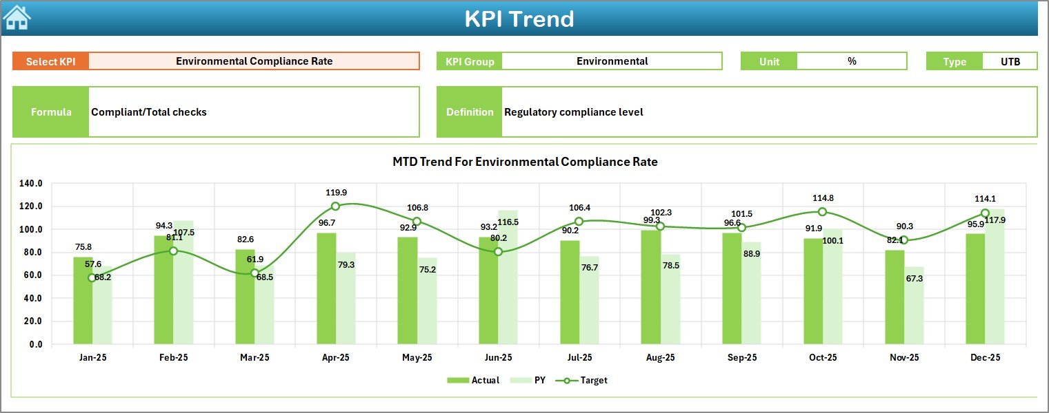 KPI Trend Sheet