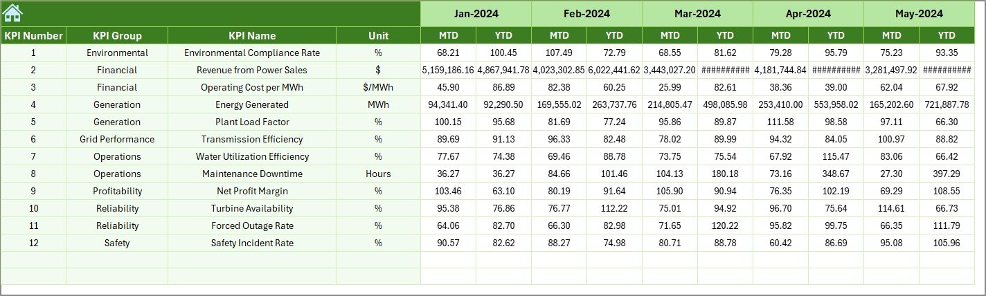 Previous Year Numbers Sheet