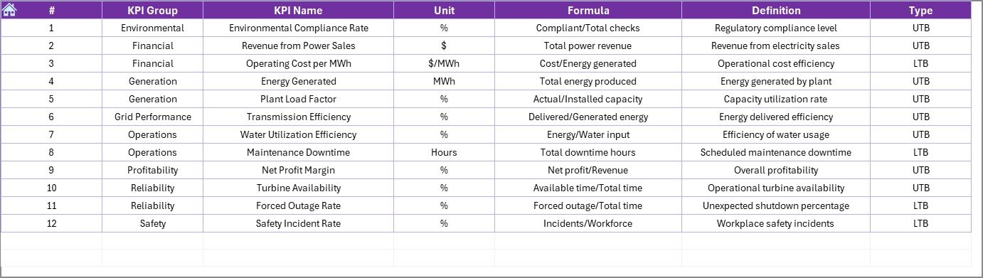 KPI Definition Sheet