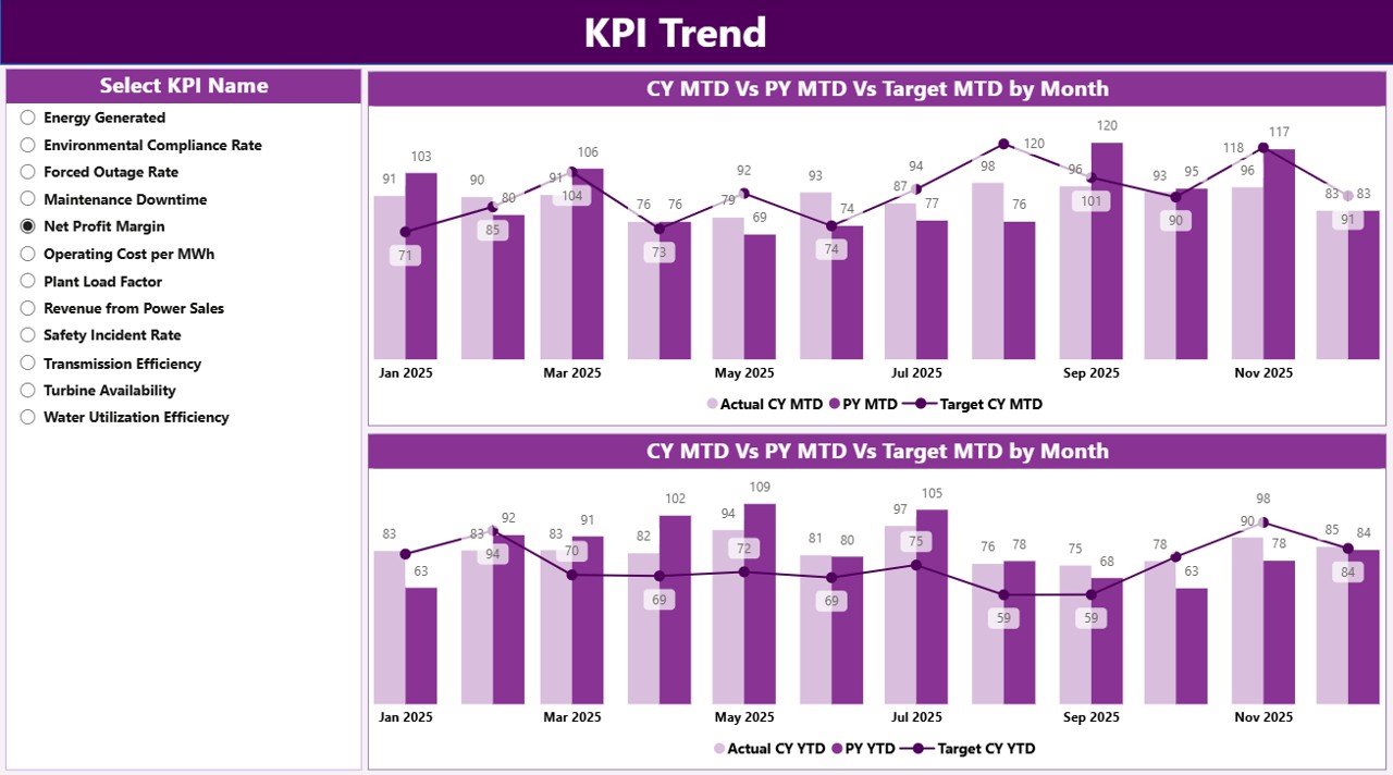KPI Trend Page