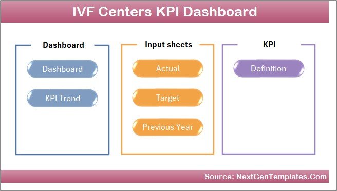 IVF Centers KPI Dashboard Home Page