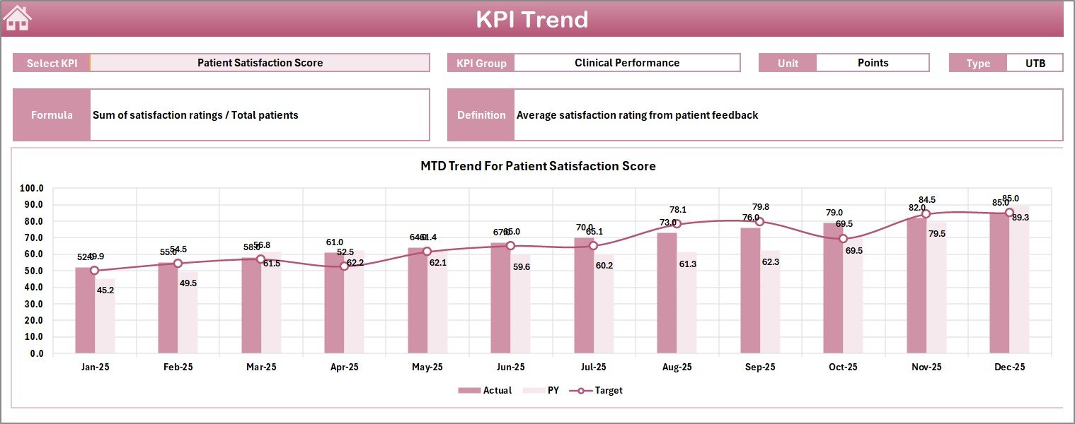 KPI Trend Sheet