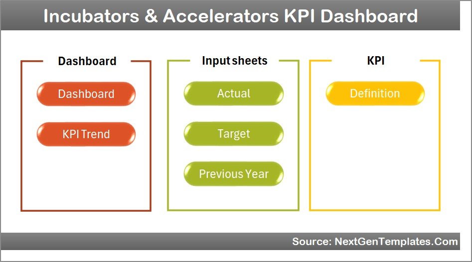 Incubators & Accelerators KPI Dashboard Home Page