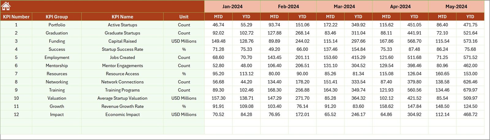 Incubators & Accelerators KPI Dashboard Previous Year Number Input sheet