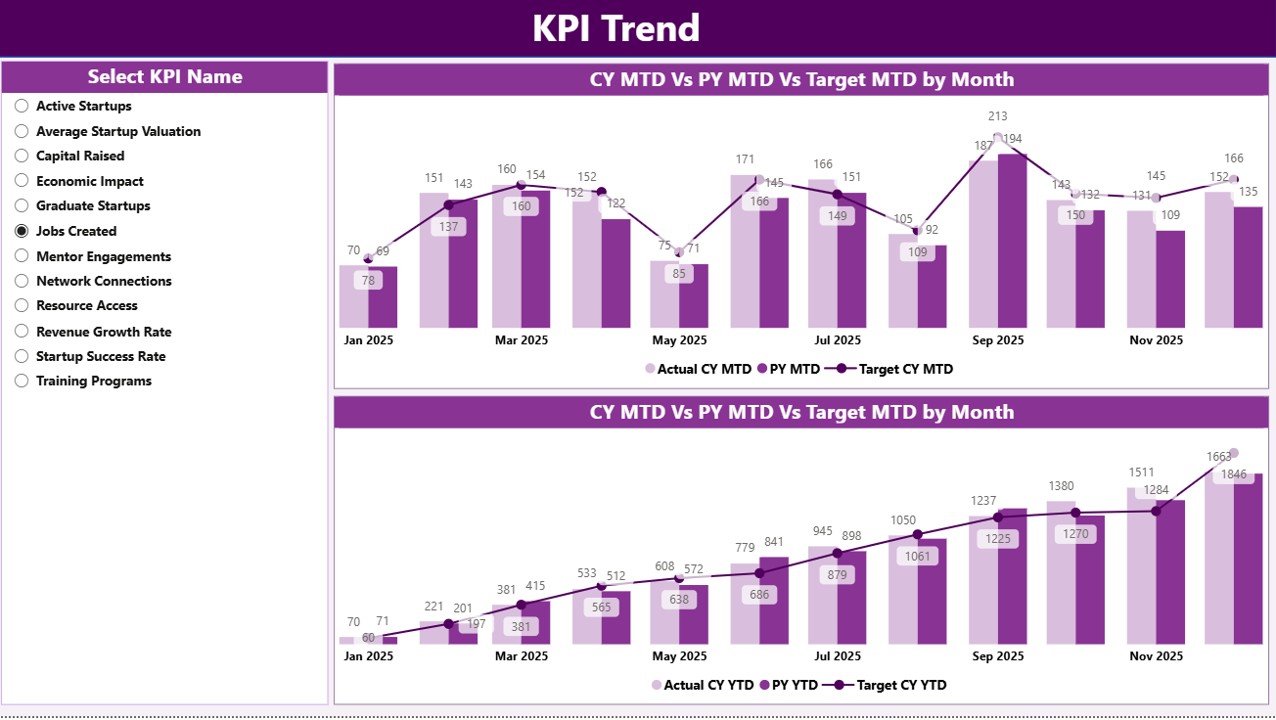 KPI Trend Page