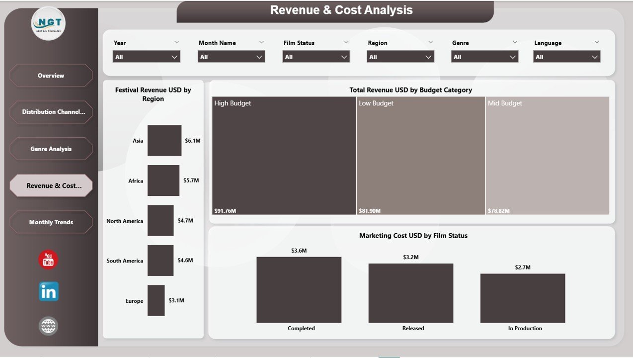 Revenue & Cost Analysis
