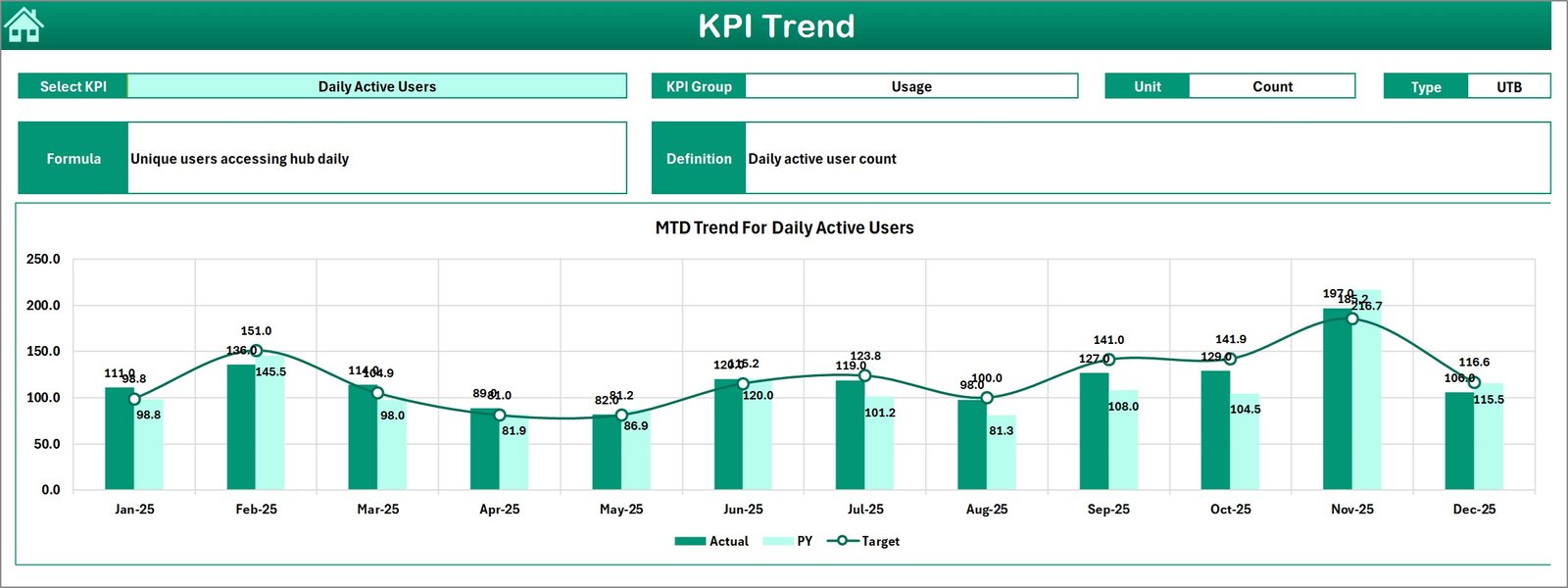 KPI Trend Sheet