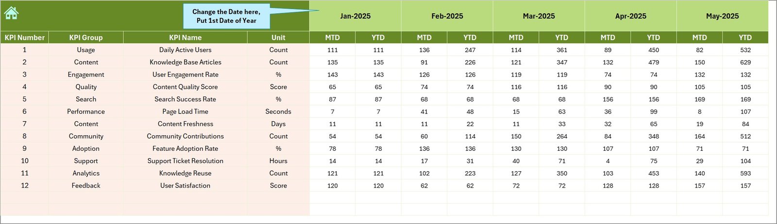 Actual Numbers Input sheet