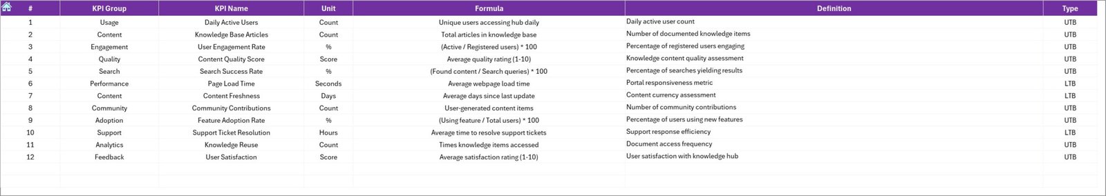 KPI Definition sheet