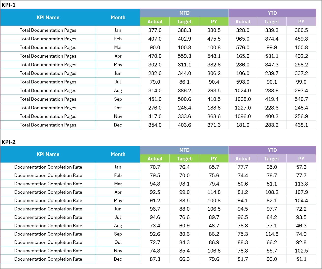 Knowledge Management KPI Scorecard