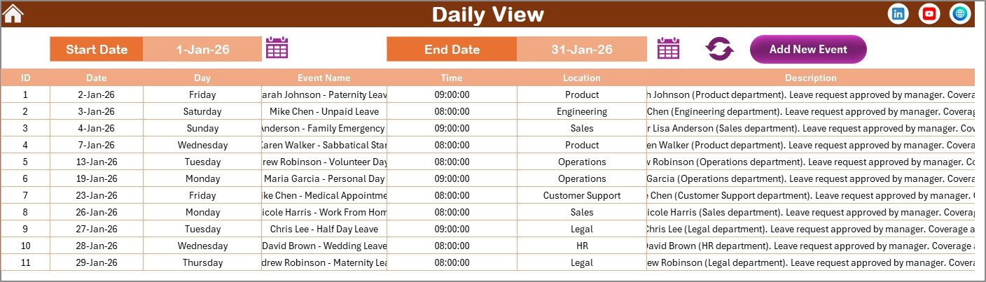 Daily View Sheet tab