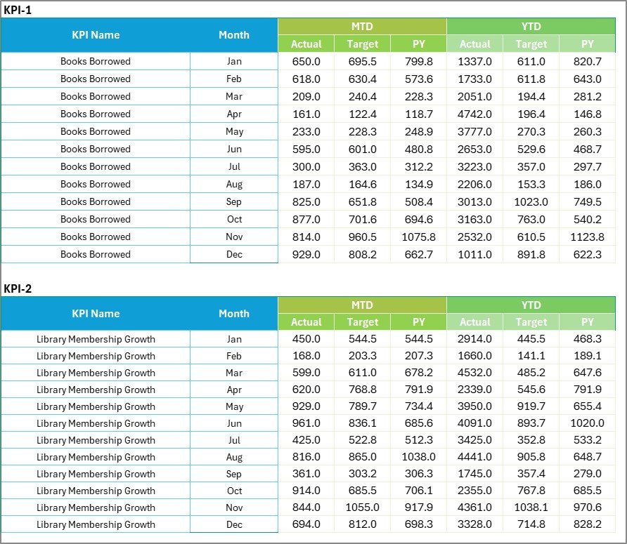 Input Data Sheet