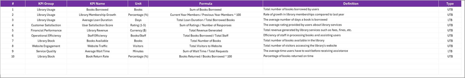 KPI Definition sheet tab