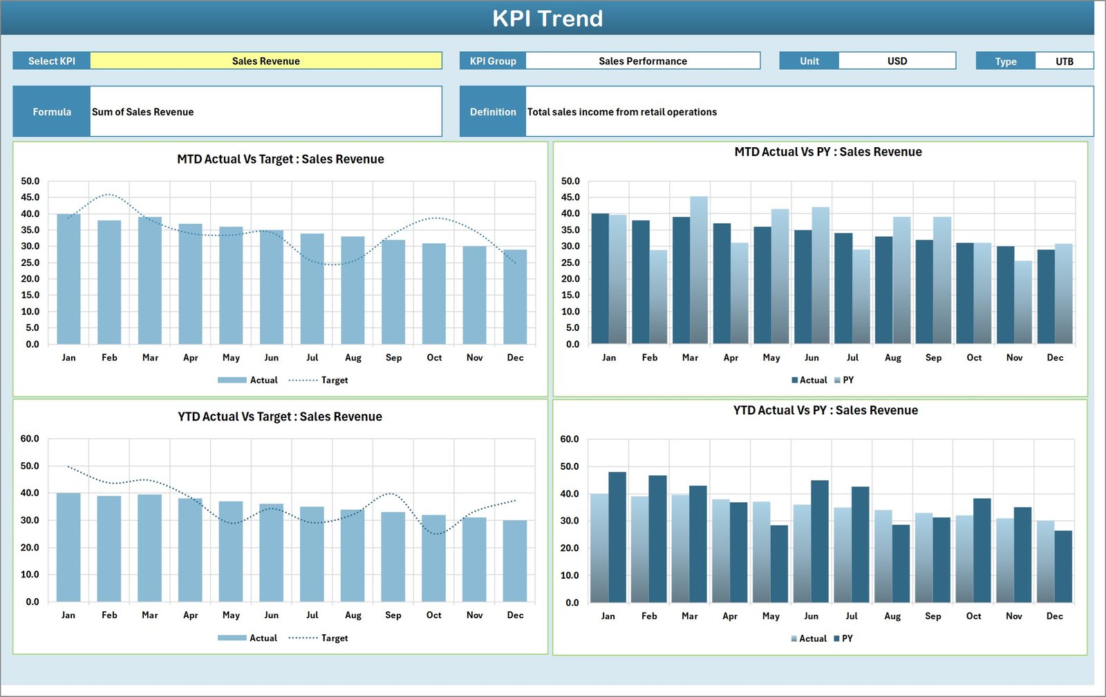 KPI Trend Sheet