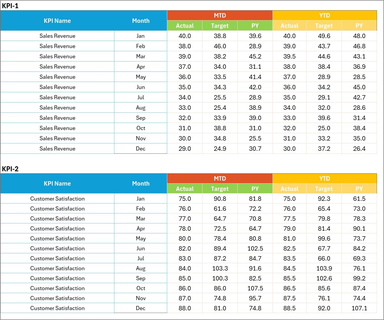 Input Data Sheet