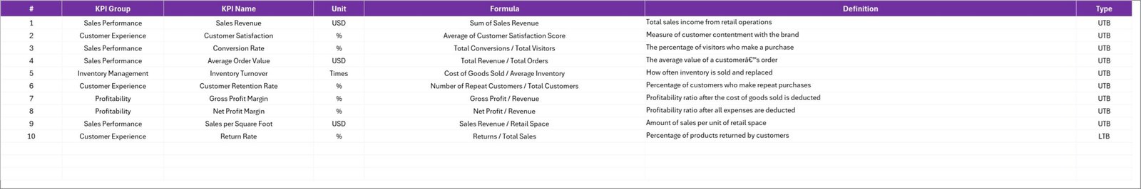 KPI Definition sheet tab
