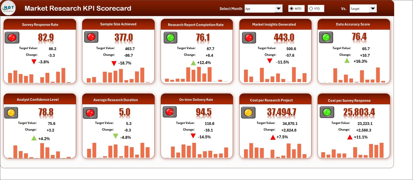 Market Research KPI Scorecard