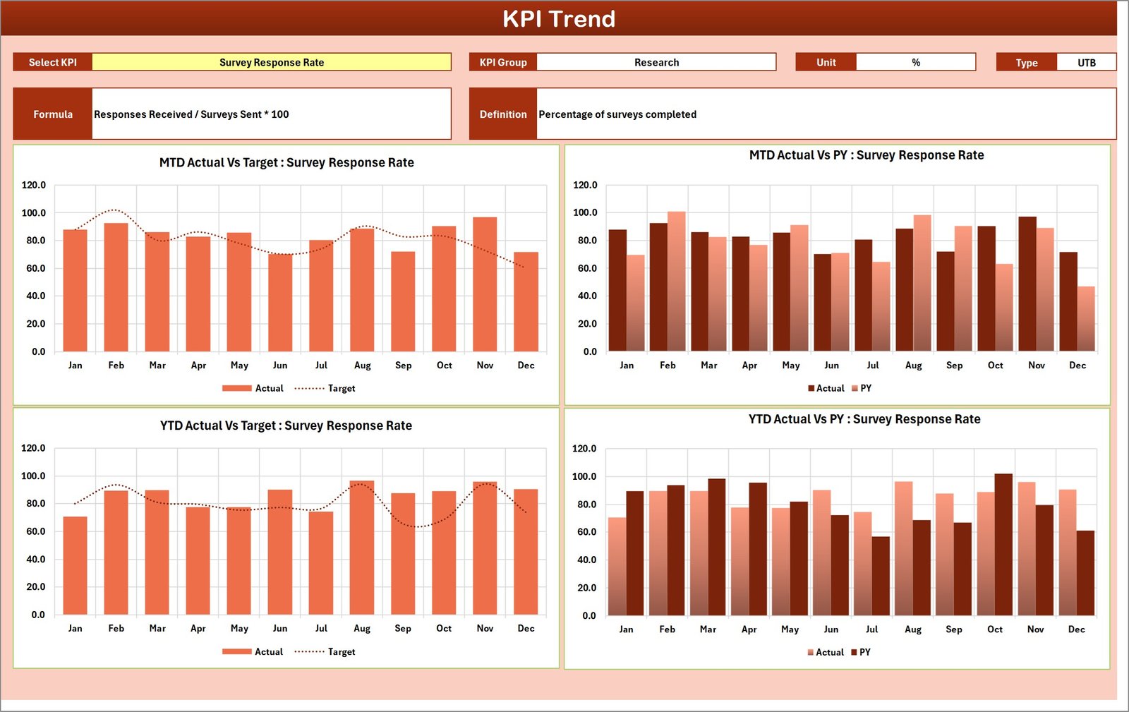 KPI Trend Sheet