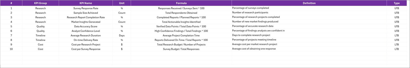 KPI Definition sheet tab