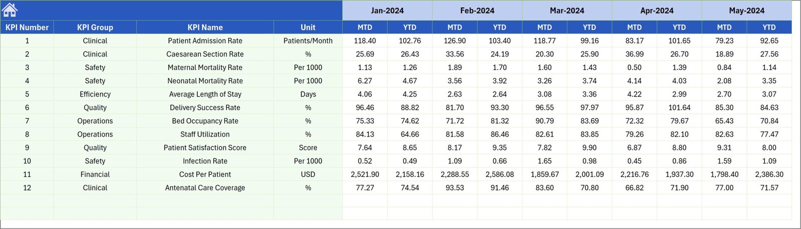 Previous Year Number Sheet
