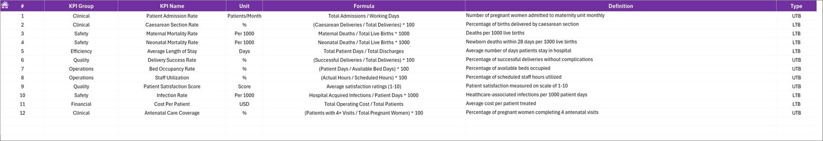 KPI Definition Sheet