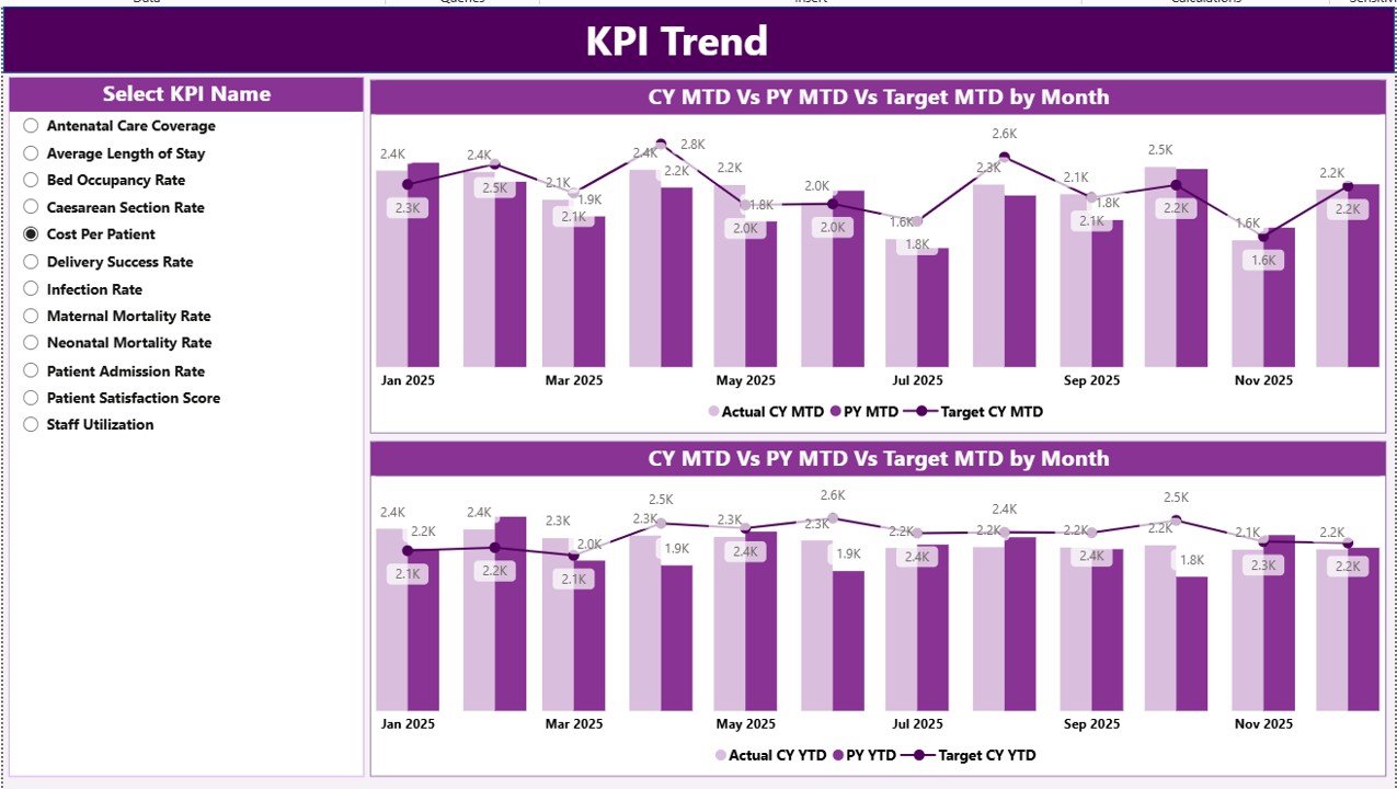 KPI Trend Page