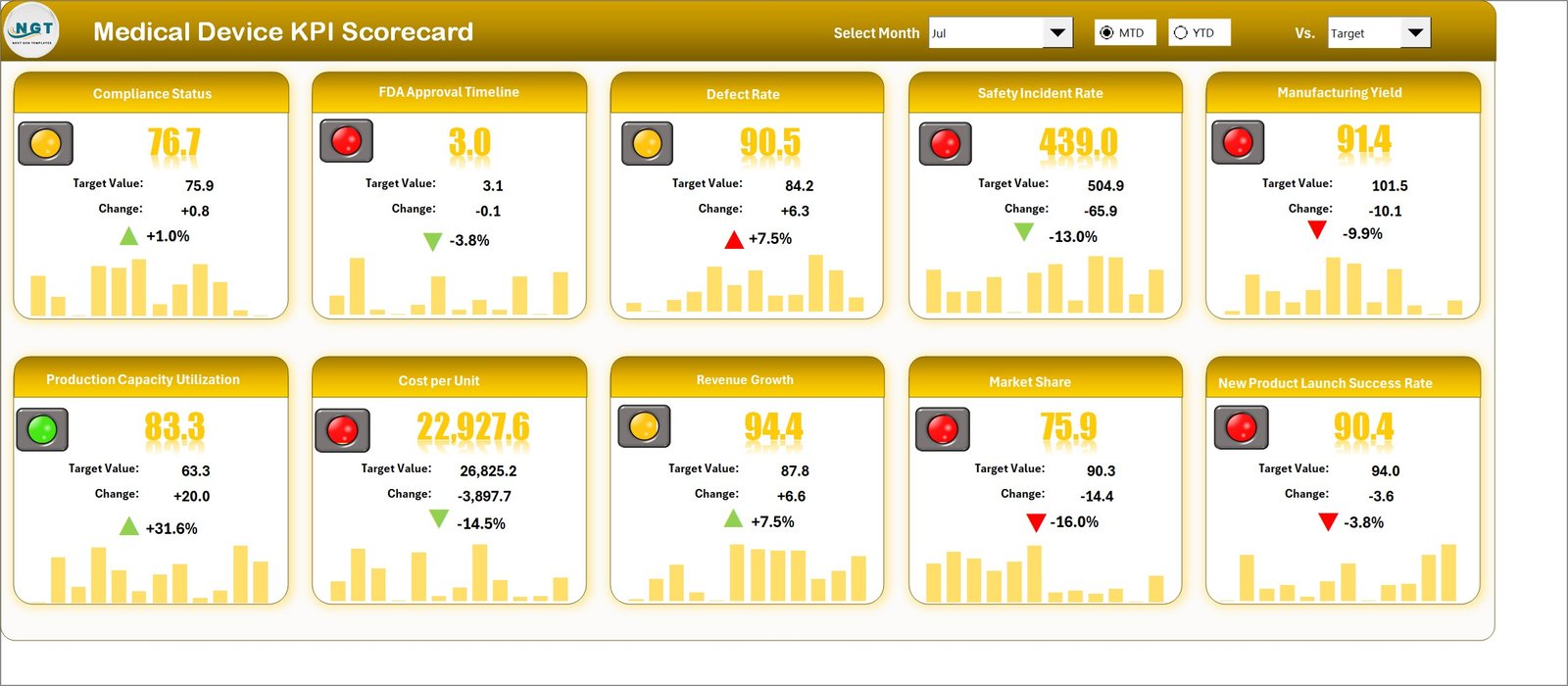 Medical Device KPI Scorecard