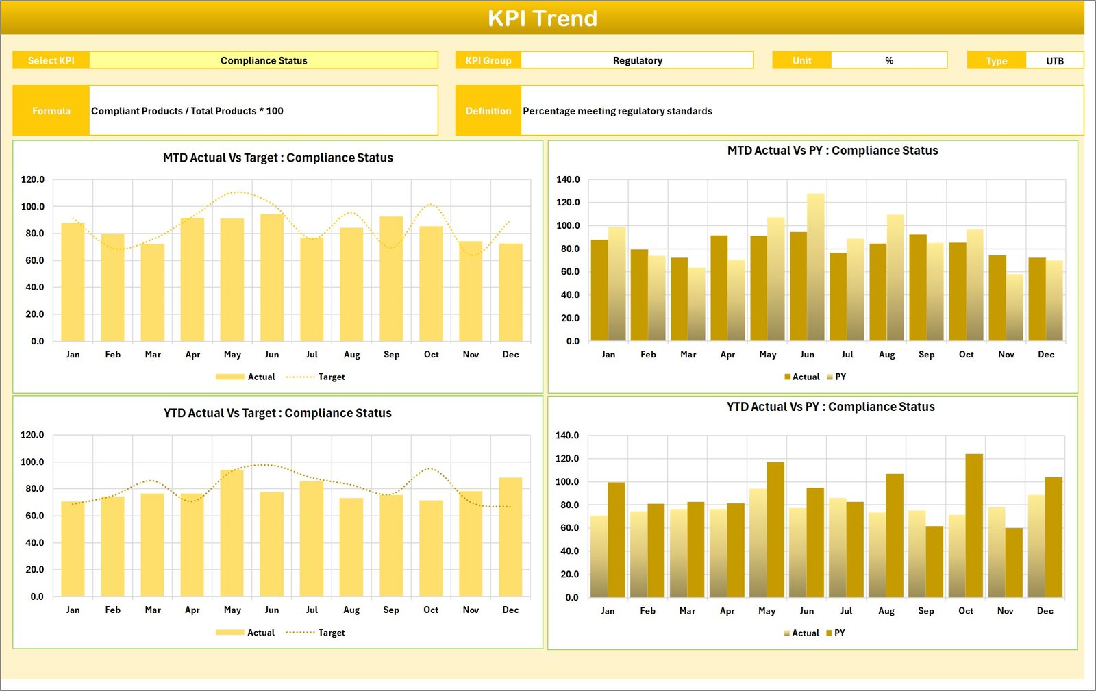 Medical Device KPI Scorecard