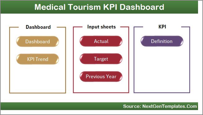 Medical Tourism KPI Dashboard Home Page