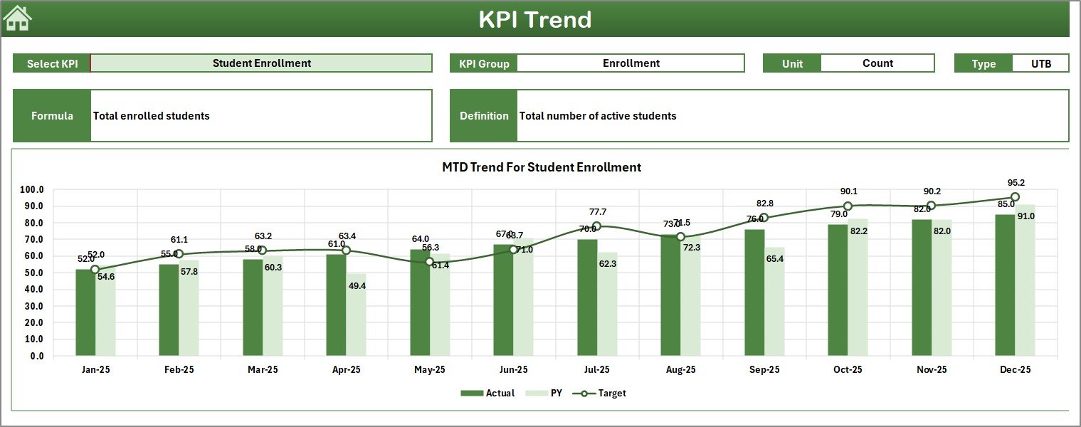 KPI Trend Sheet