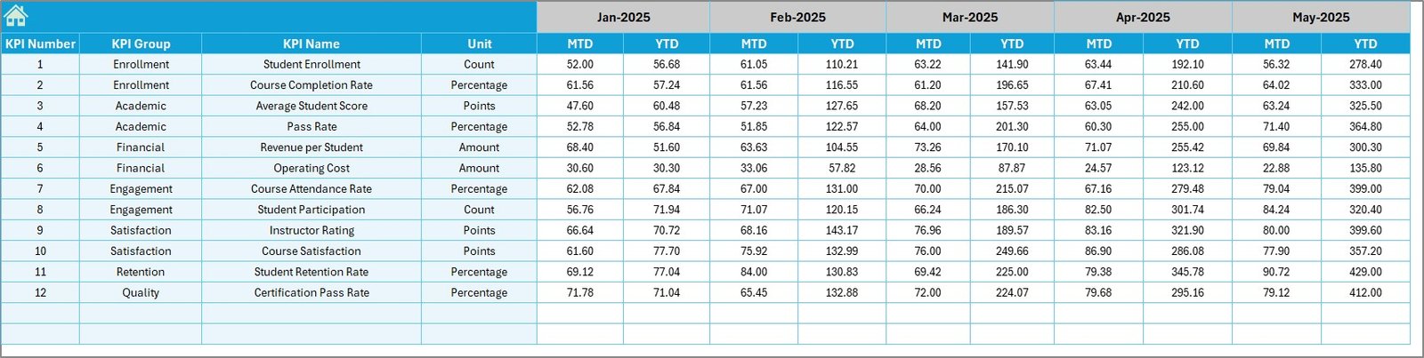 Target Number Input Sheet