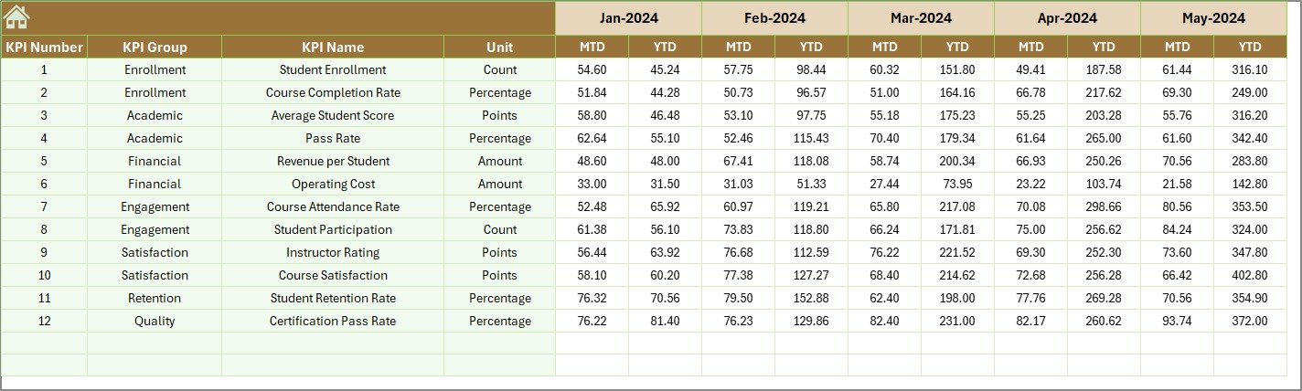Previous Year Number Input Sheet