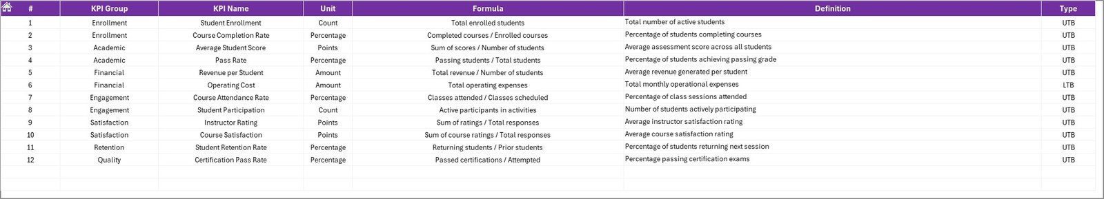 KPI Definition Sheet