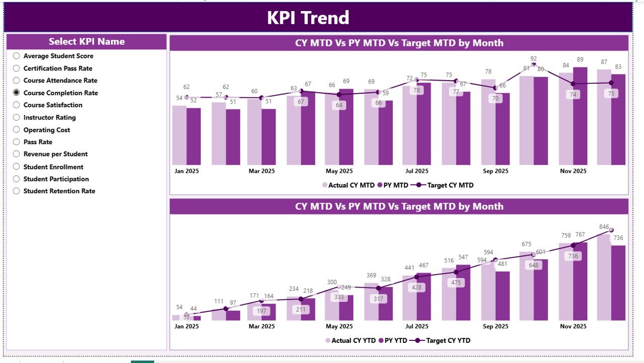  KPI Trend Page