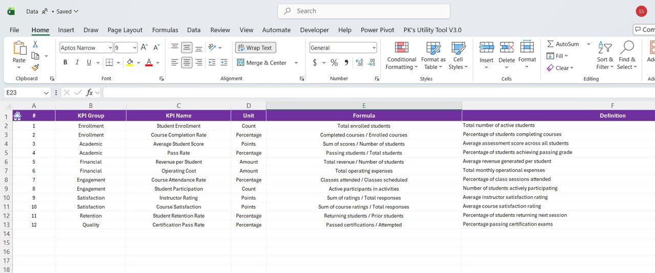  KPI Definition Sheet