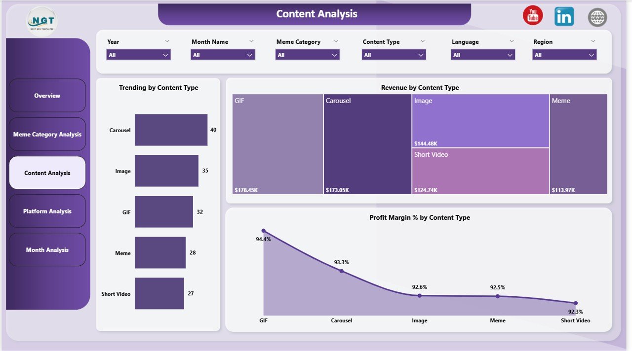 Content Analysis Page