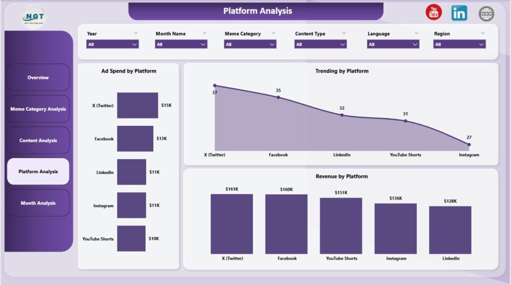 Meme and Viral Content Creation Dashboard in Power BI - PK: An Excel Expert