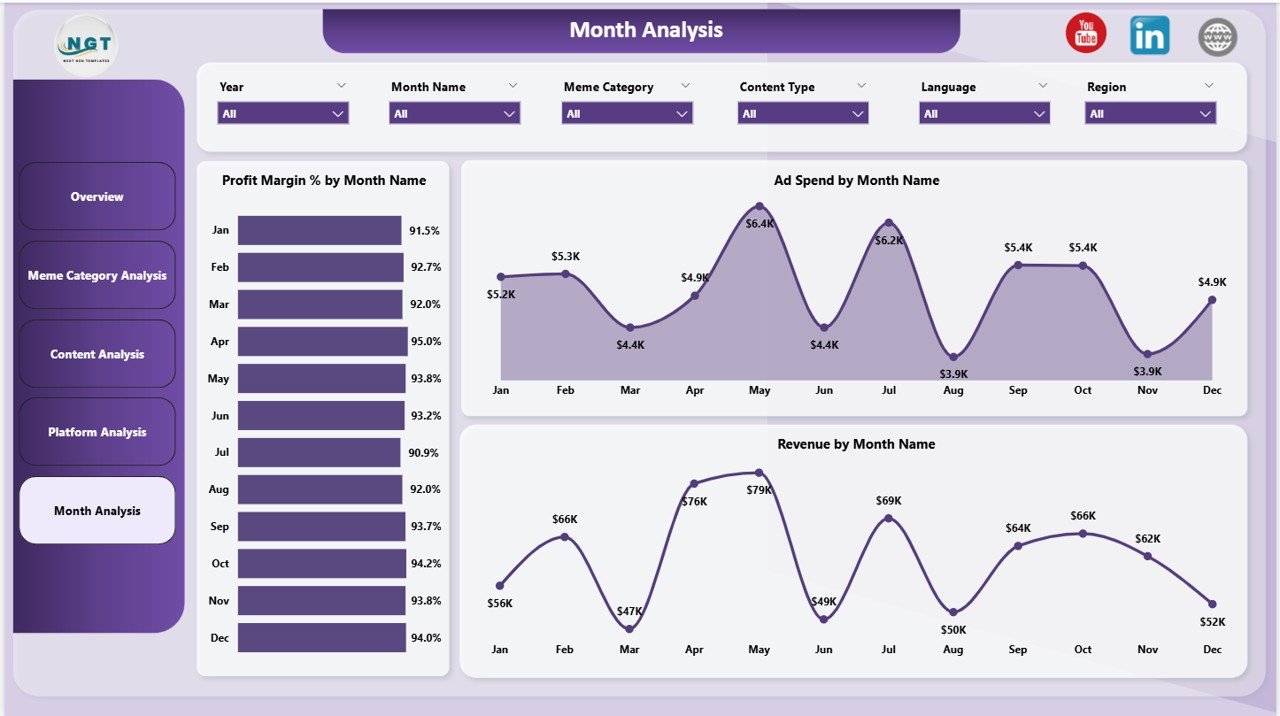 Monthly Trends Page