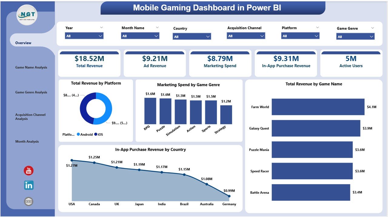 Mobile Gaming Dashboard in Power BI