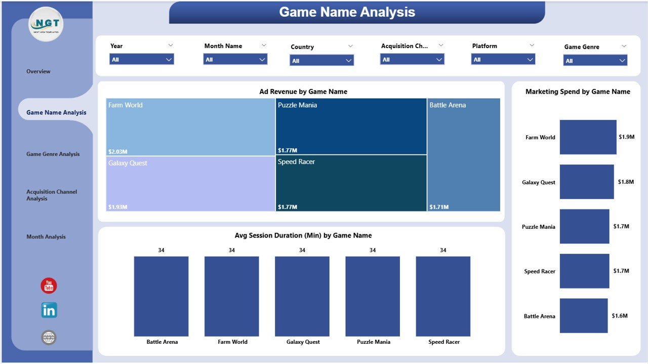 Game Name Analysis