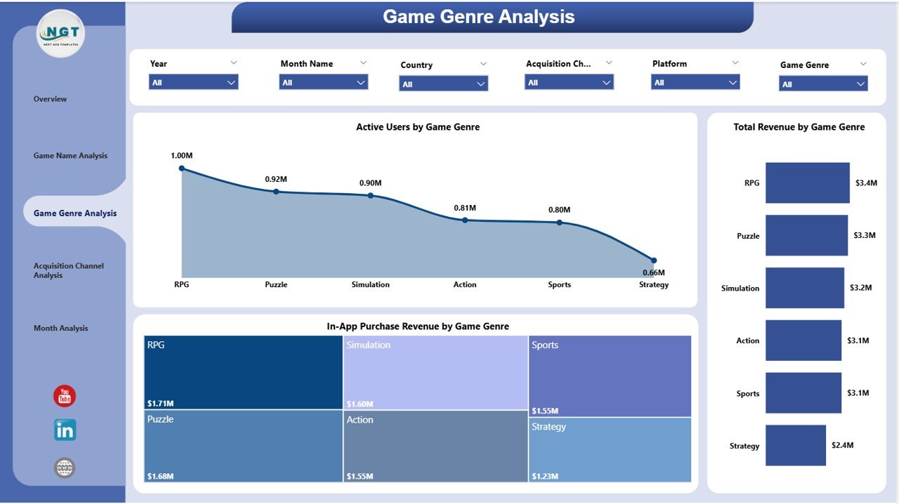 Game Genre Analysis