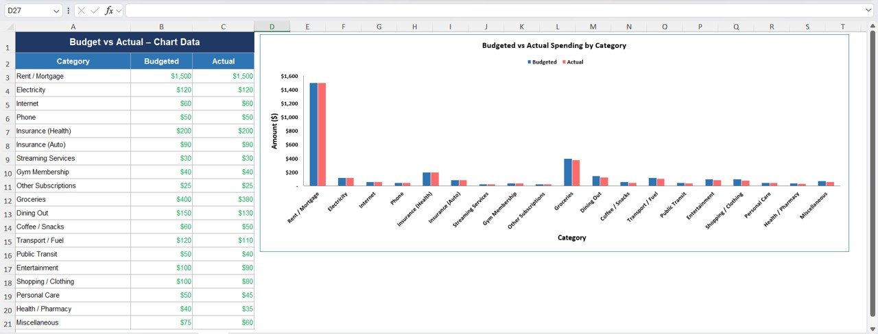 Budget vs Actual Chart