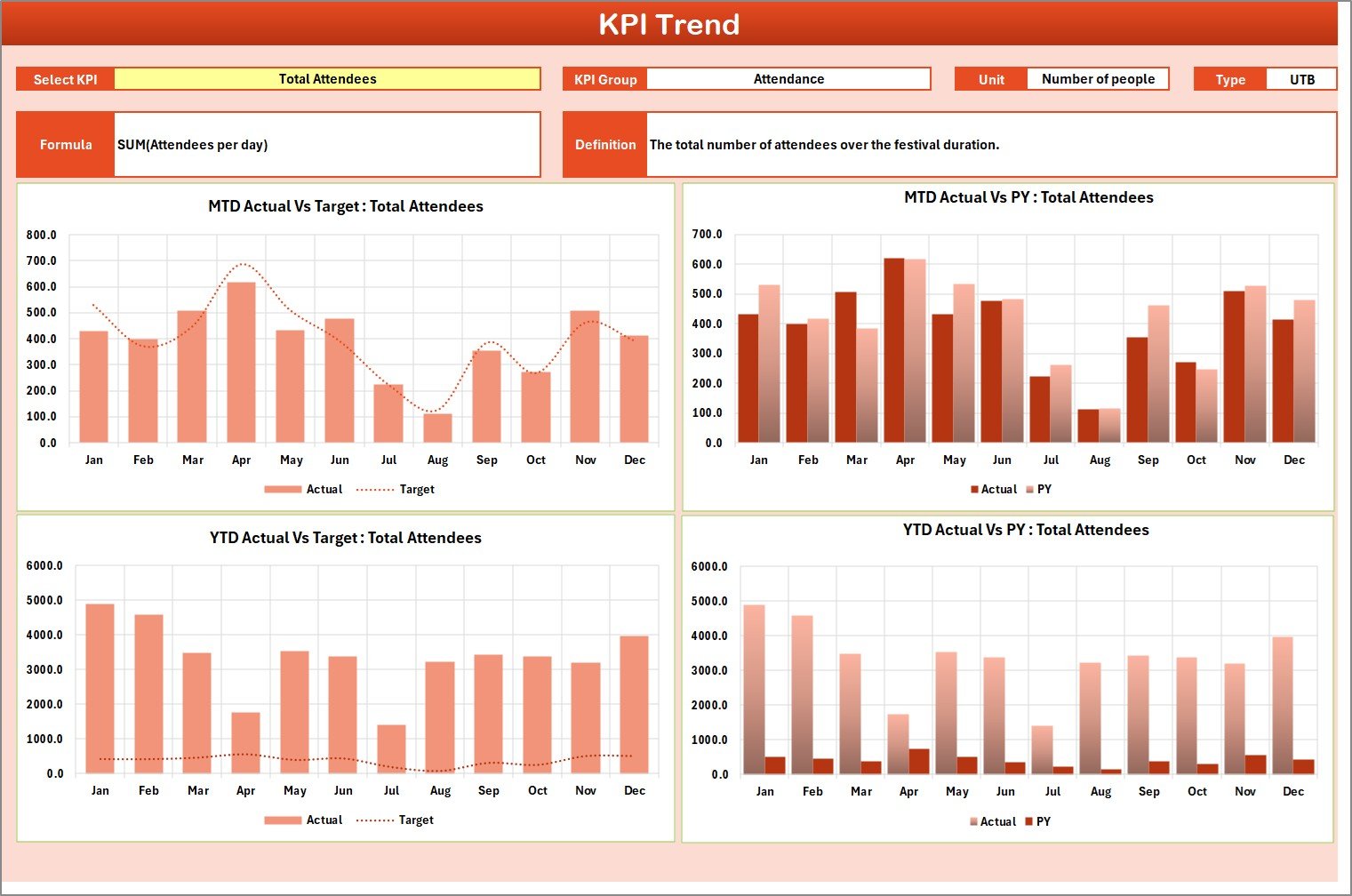 KPI Trend Sheet