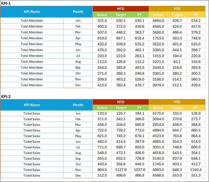 Input Data Sheet