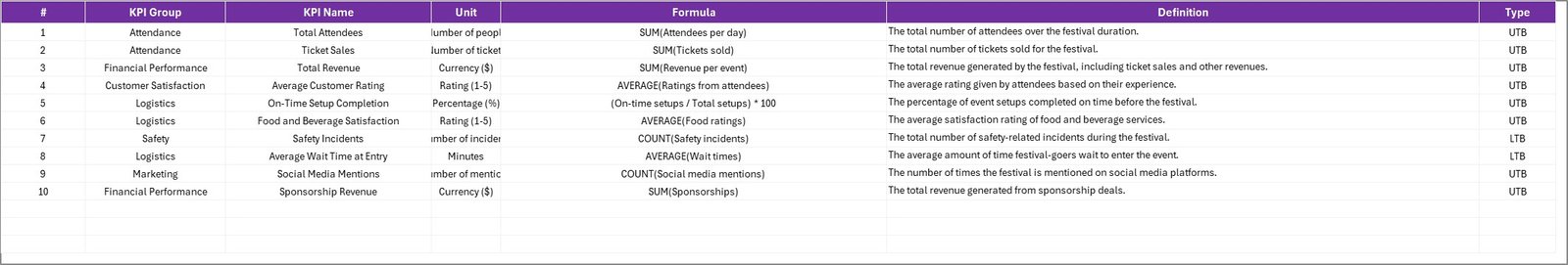 KPI Definition sheet tab