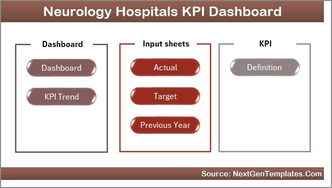 Neurology Hospitals KPI Dashboard Home Page