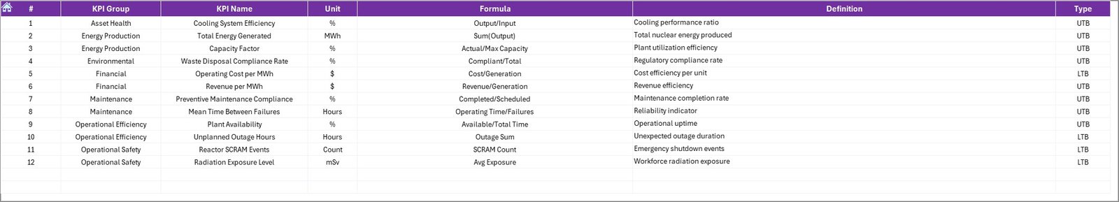KPI Definition Sheet