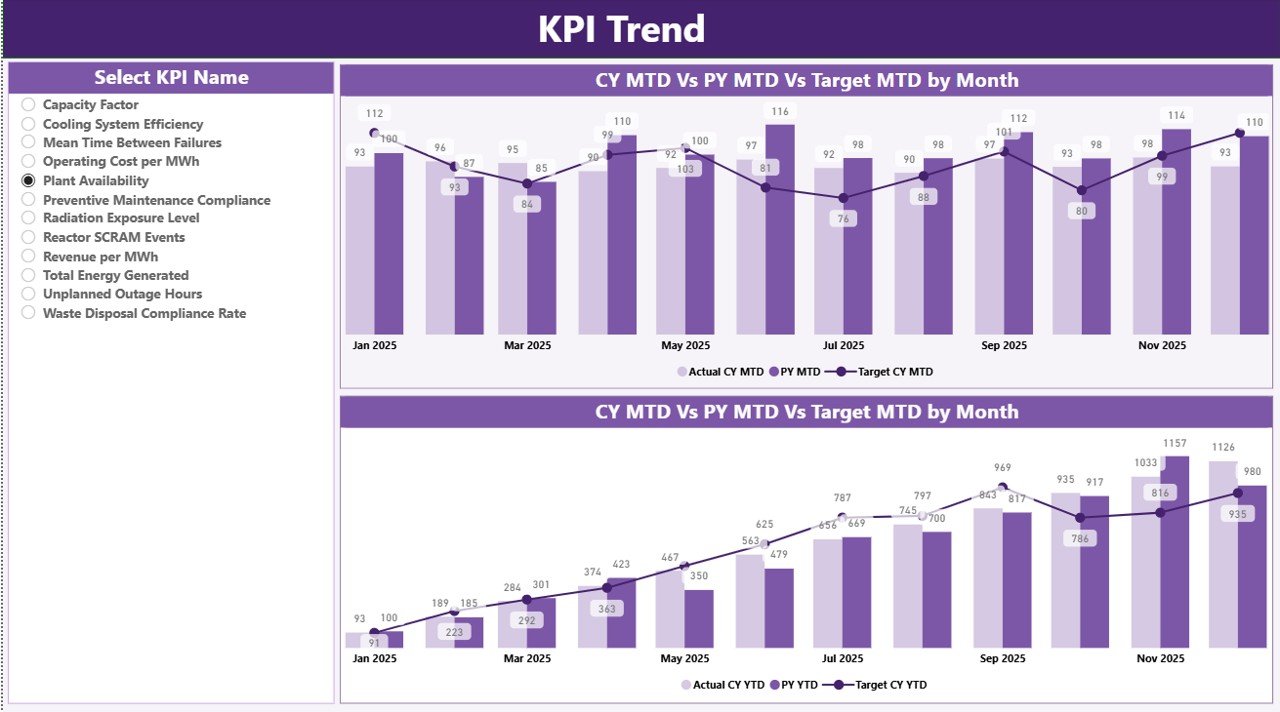 KPI Trend Page