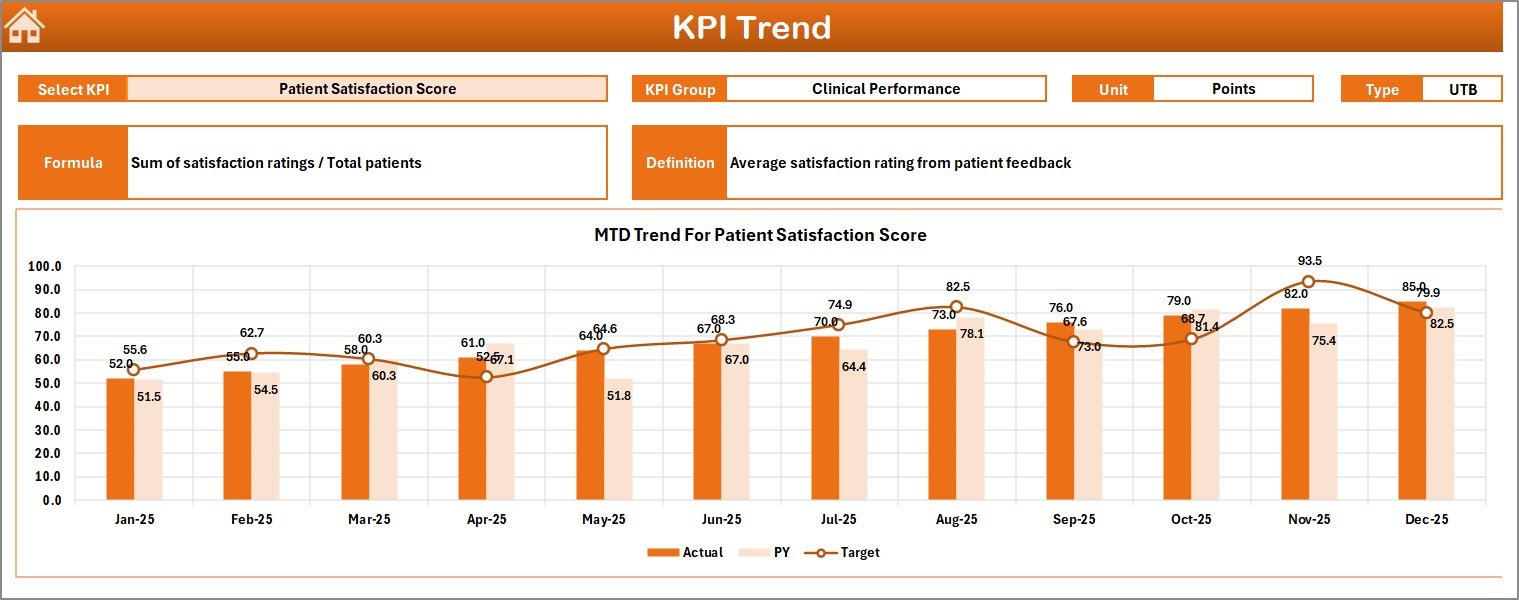 KPI Trend Sheet