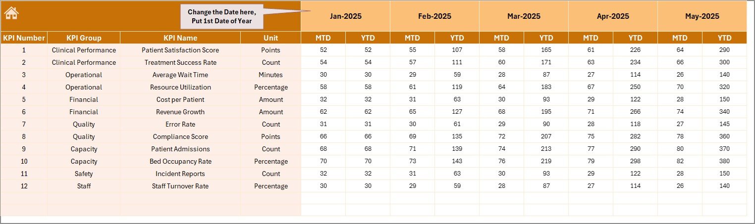 Actual Numbers Input sheet